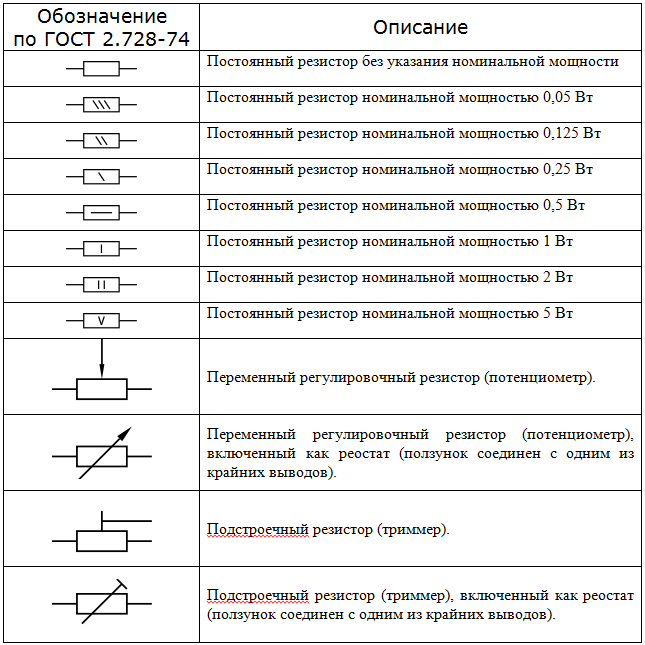 Особенности обозначения резисторов на схеме osobennosti-oboznacheniya-rezistorov-na-sheme.png